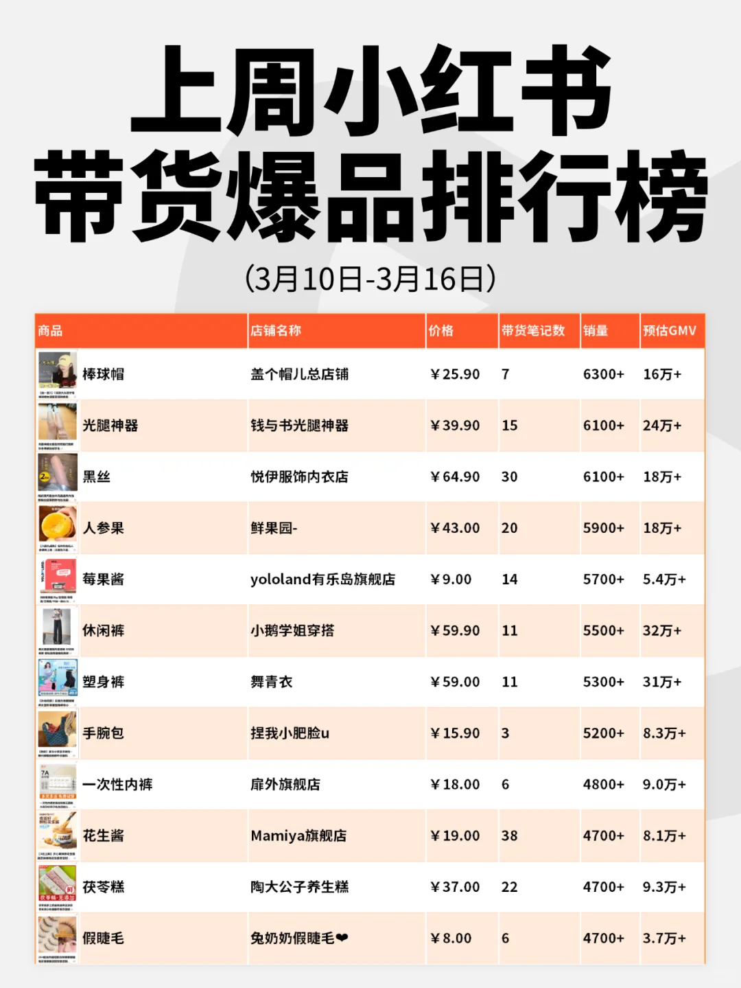 小红书3月10日-3月16日带货爆品榜🎉