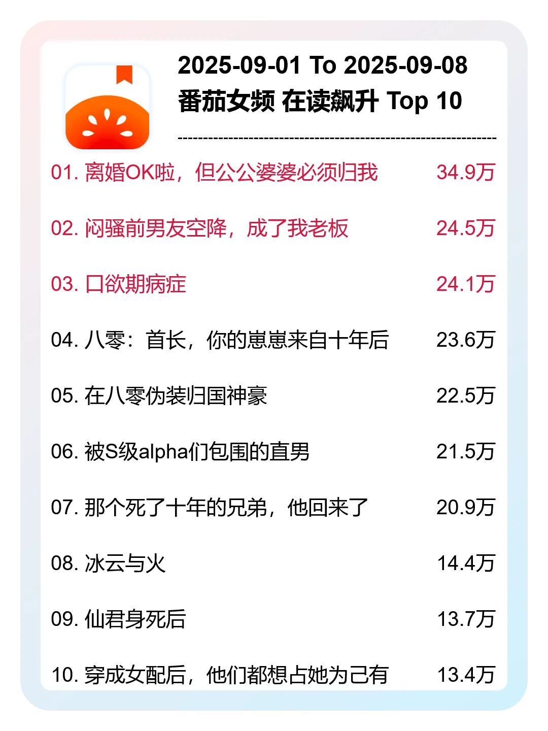 9月 第36周，番茄女频，新书榜分析