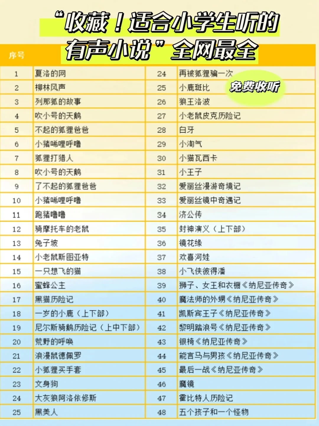 好资源|有链接！适合小学生听的有声小说！