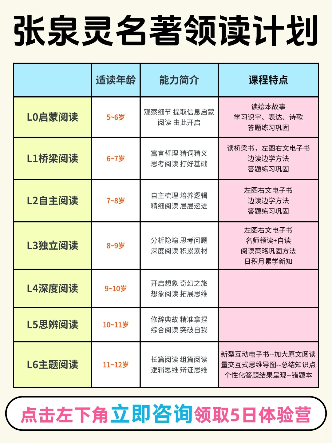 一张图搞清🔥小学阅读路线规划稳了