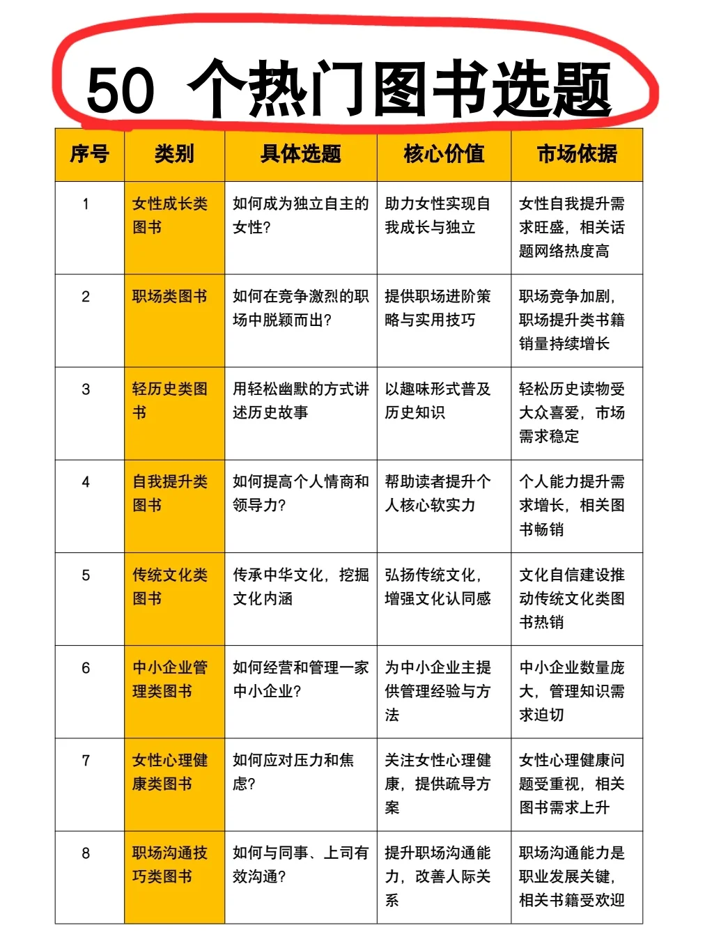 出书必看❗️2025年容易出书的选题方向