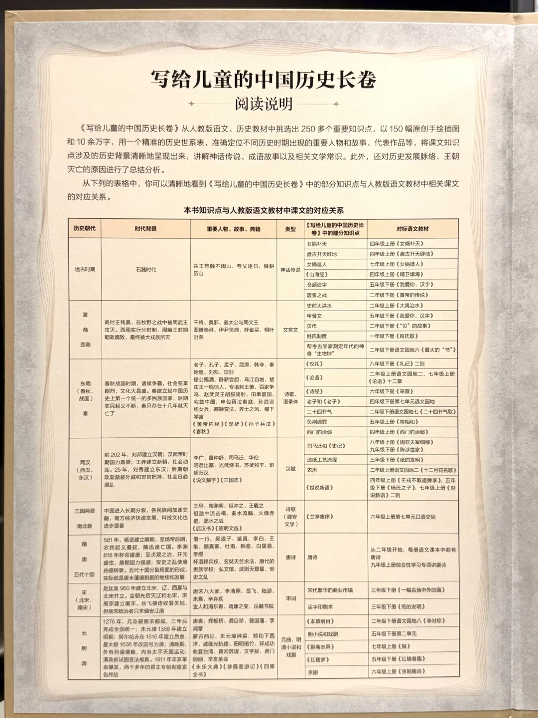 挖到宝啦‼️小学生历史启蒙就靠这卷书📜