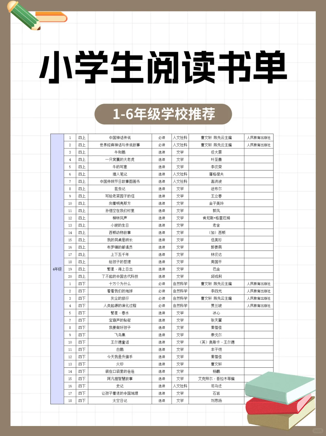 书单|小学生阅读清单(学校推荐)