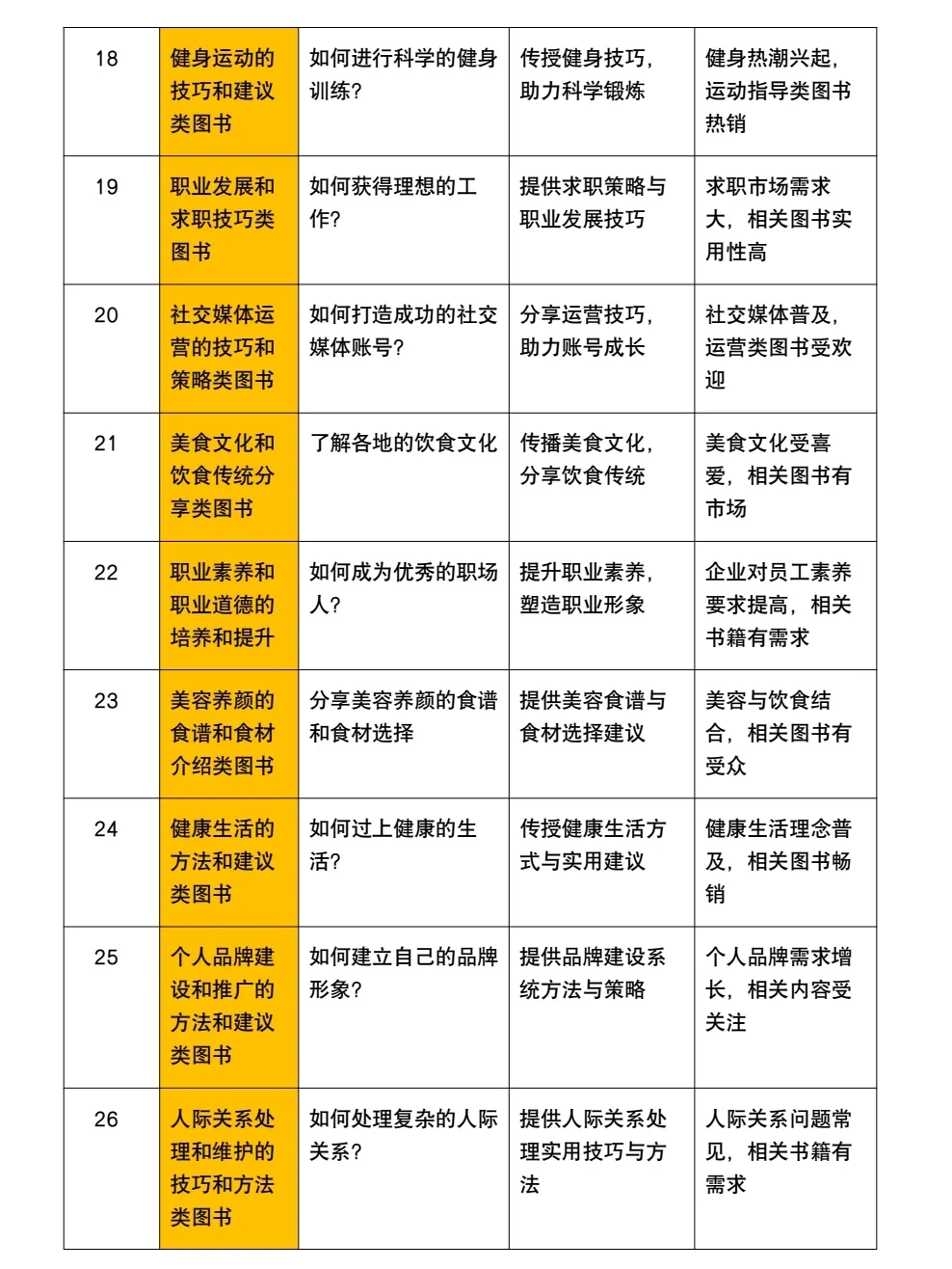 出书必看❗️2025年容易出书的选题方向