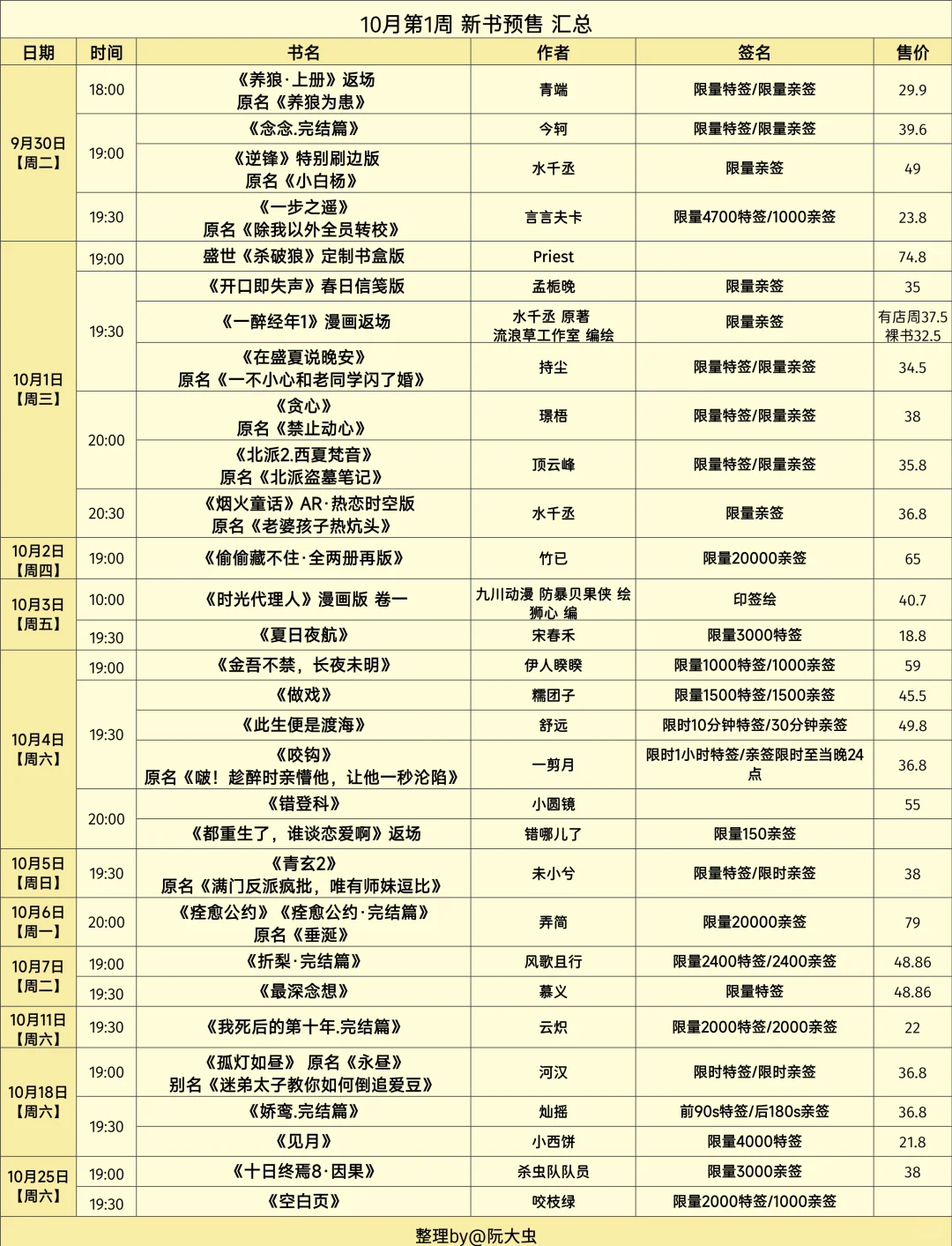 10月第1周新书预售汇总