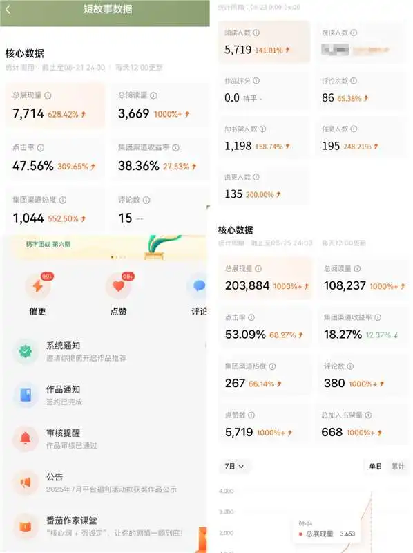 因为签约了西红柿，说一下大实话很现实！
