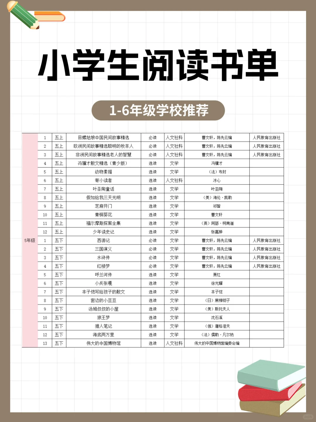 书单|小学生阅读清单(学校推荐)