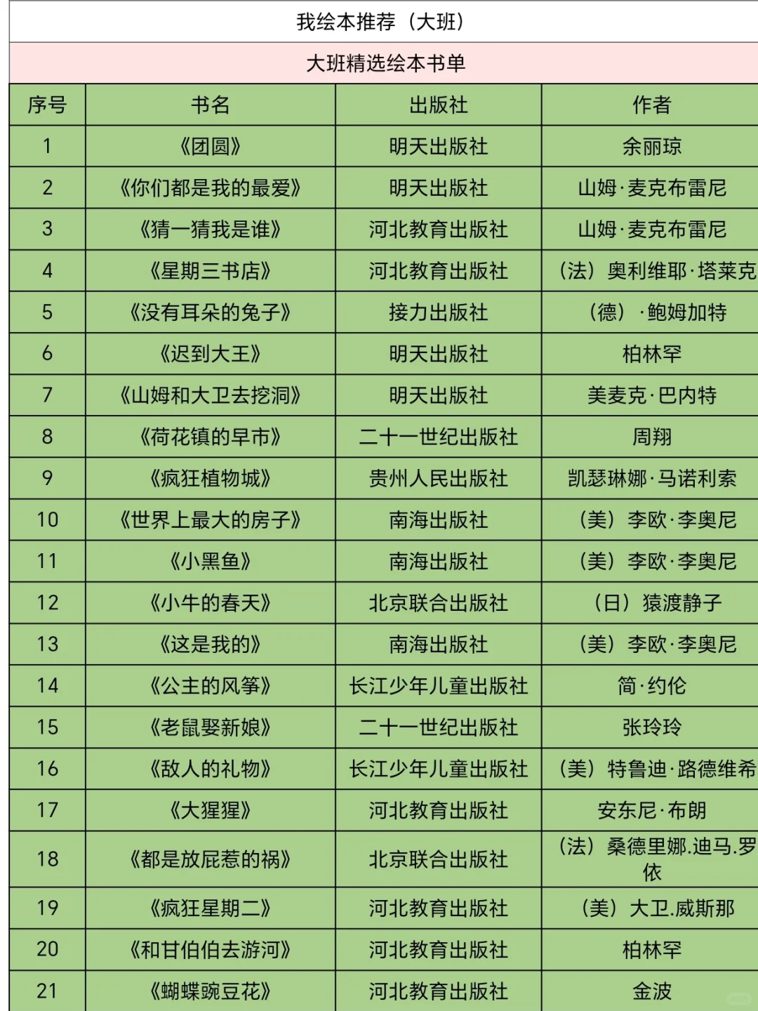 幼儿园推荐绘本|大班精选
