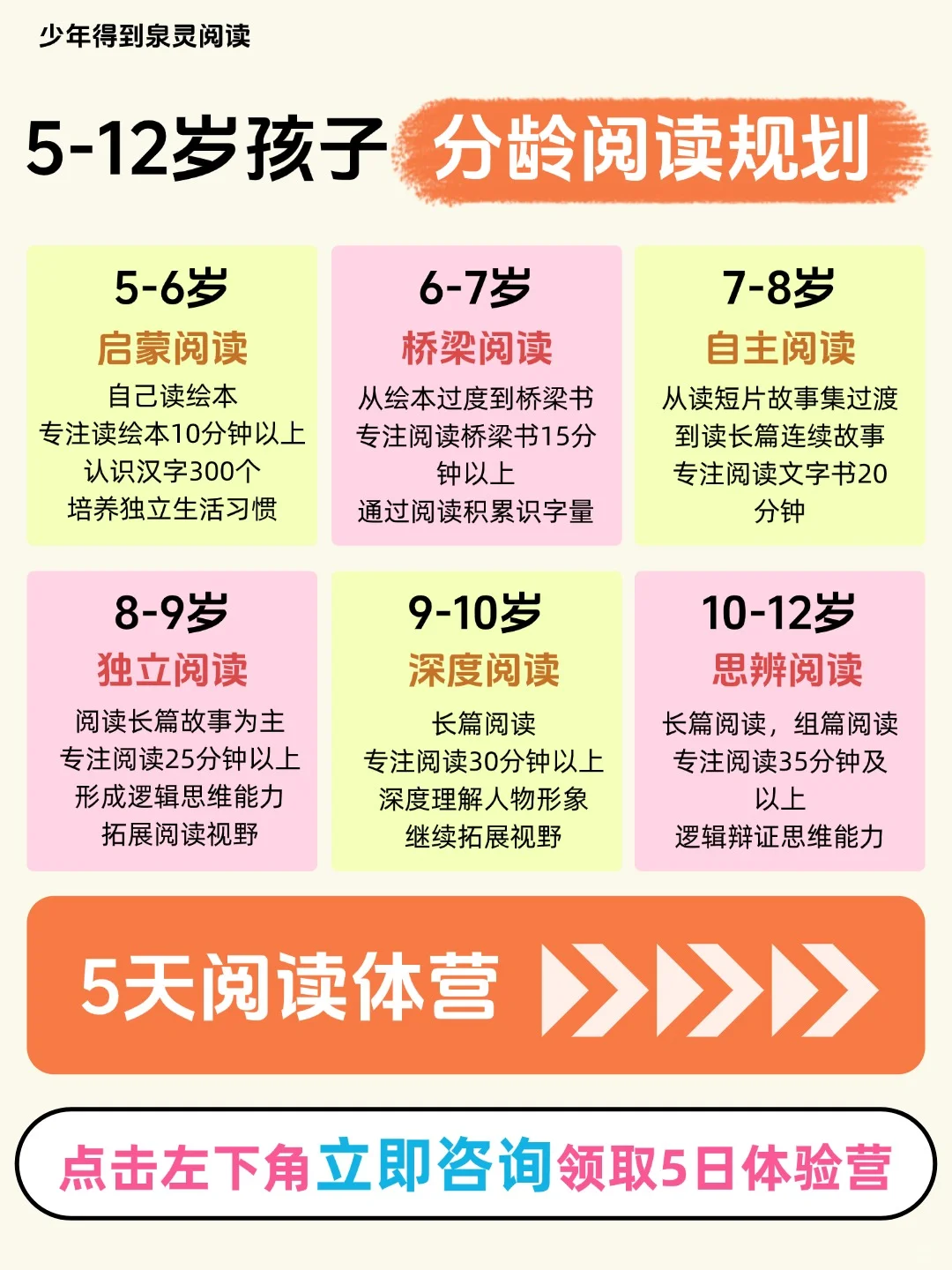 一张图搞清🔥小学阅读路线规划稳了