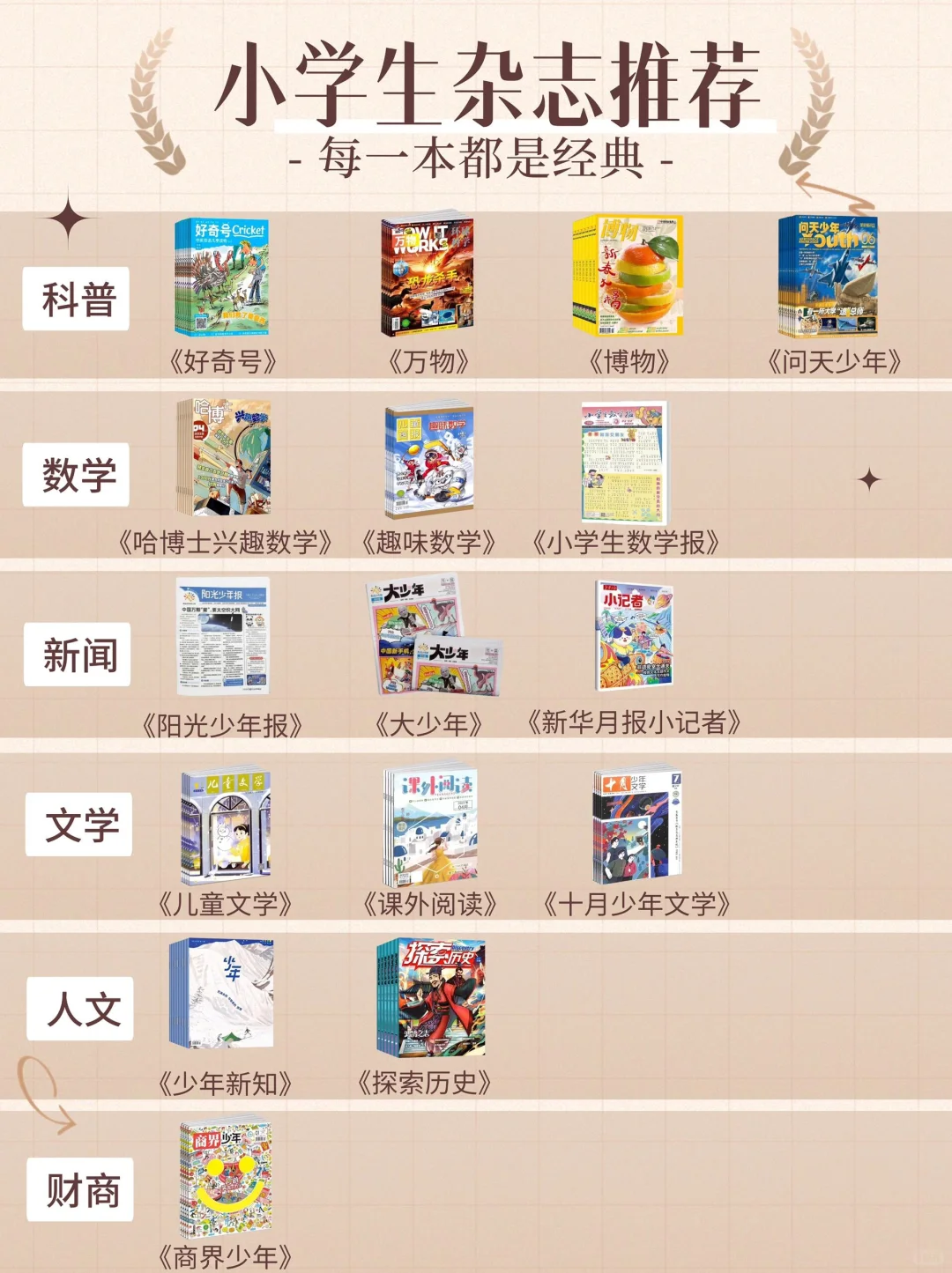 小学生杂志推荐-每一本都是经典