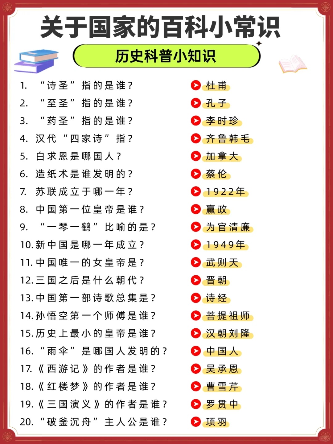 1-9年级100个中国历史文化百科知识大全（八）