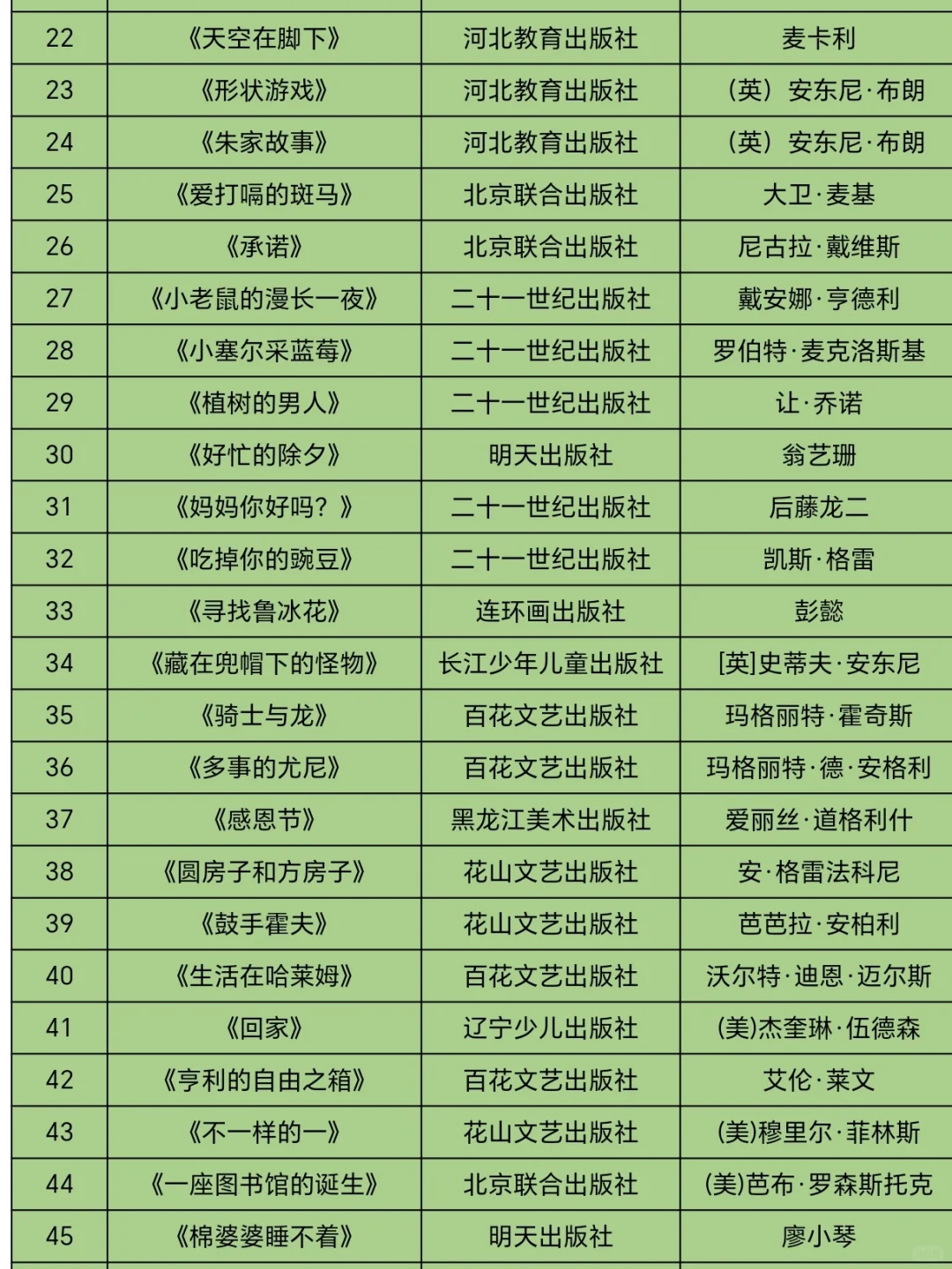 幼儿园推荐绘本|大班精选