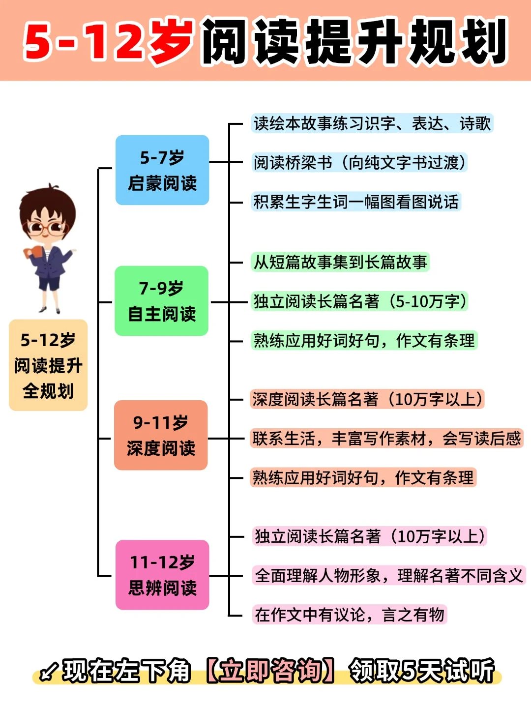 5-12岁阅读规划👍泉灵名著领读营太绝了