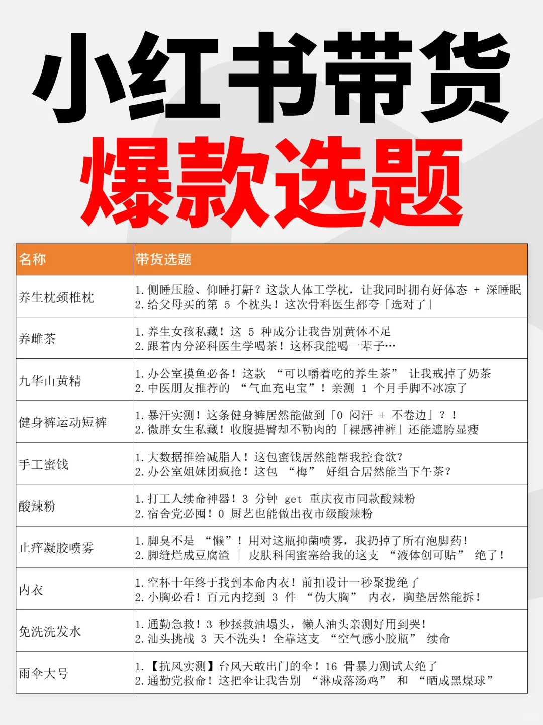 小红书3月23日带货爆品榜🎉内附爆款选题