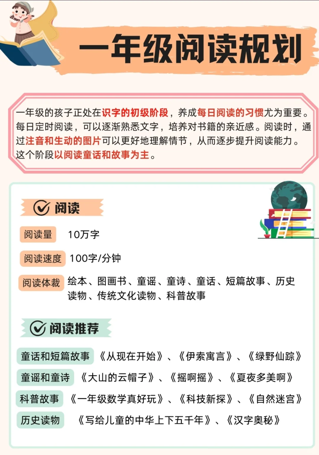 小学一到六年级分级阅读规划表来啦！📚