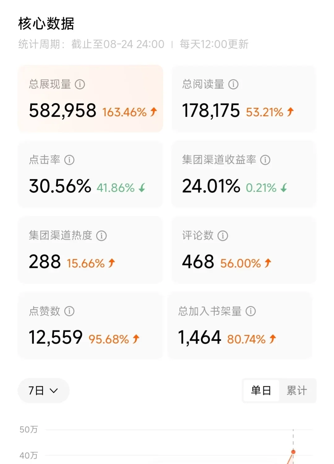 五个月实现番茄Lv5的🍅作者真的想说…