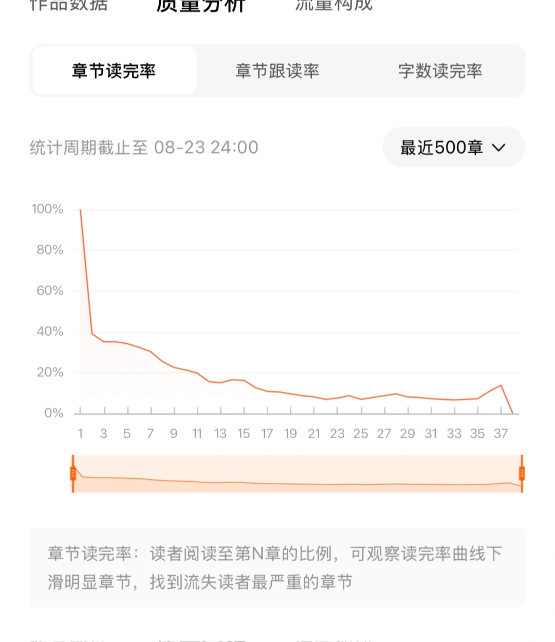 年代文第一天验证！