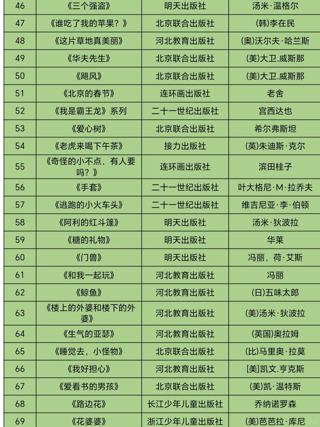 幼儿园推荐绘本|大班精选