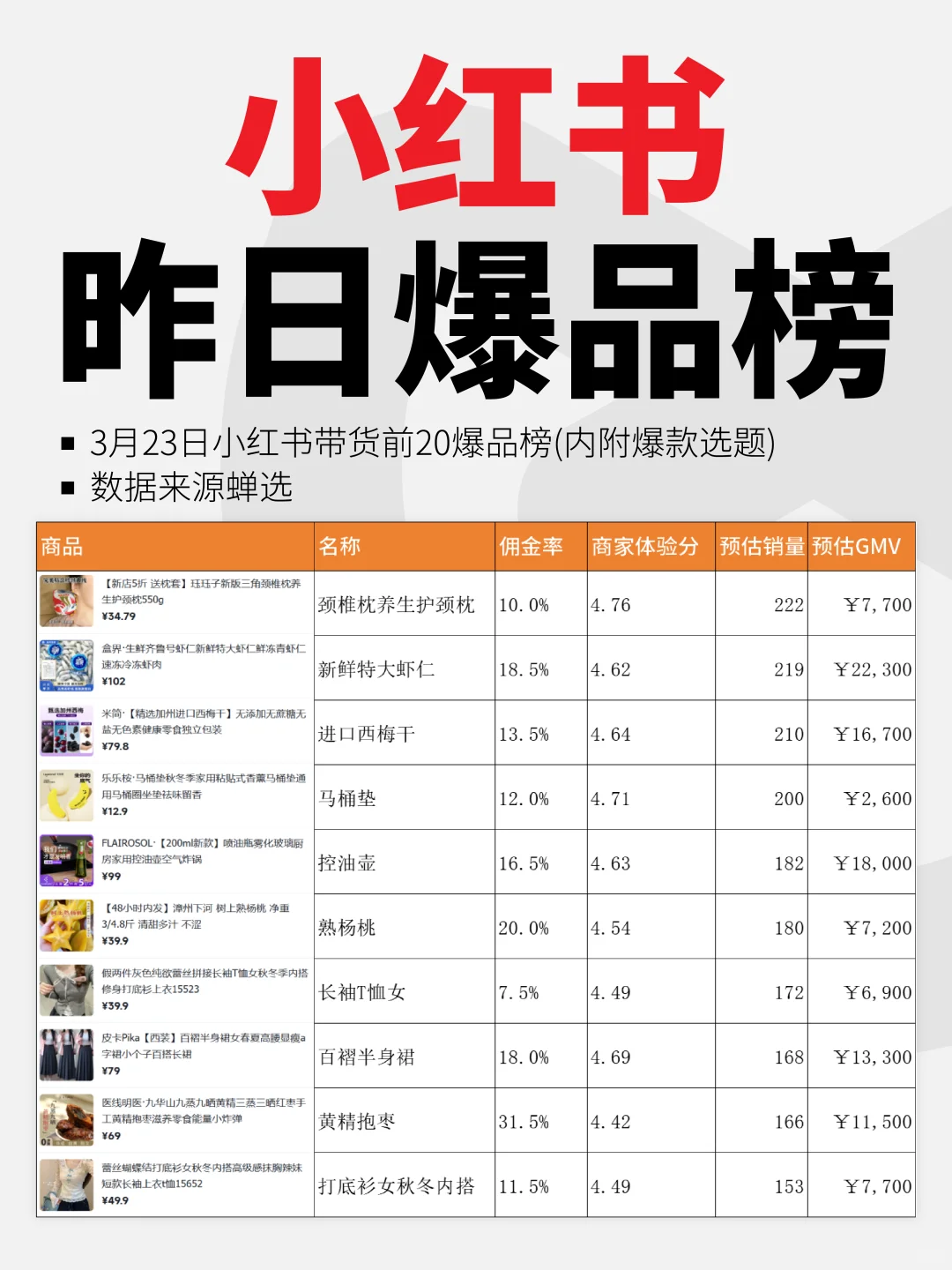 小红书3月23日带货爆品榜🎉内附爆款选题