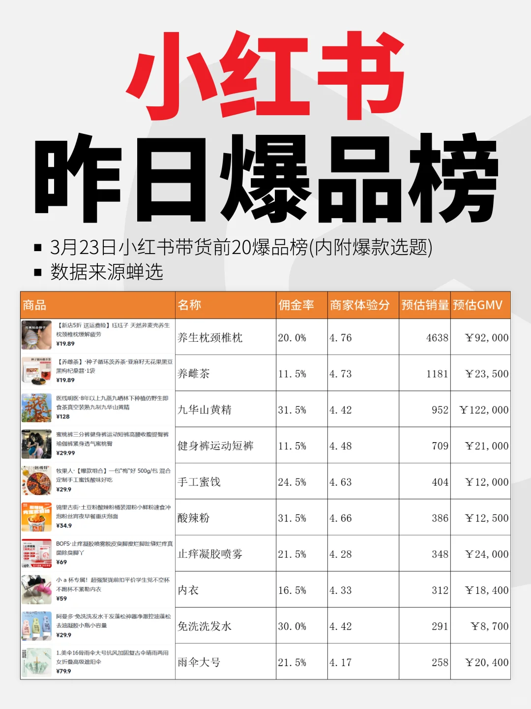 小红书3月23日带货爆品榜🎉内附爆款选题