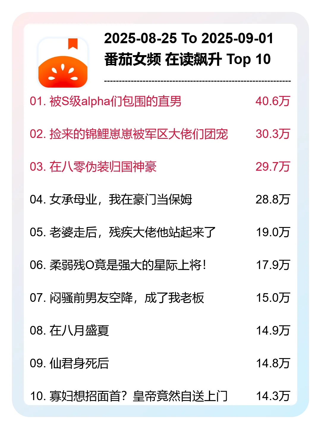 9月 第35周，番茄女频，新书榜分析
