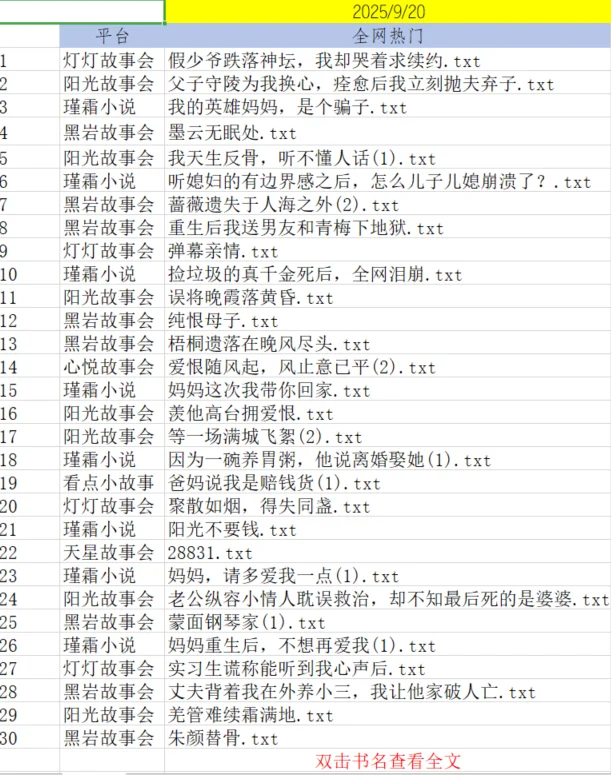 9.20📖爆火短篇小说榜单来袭，
