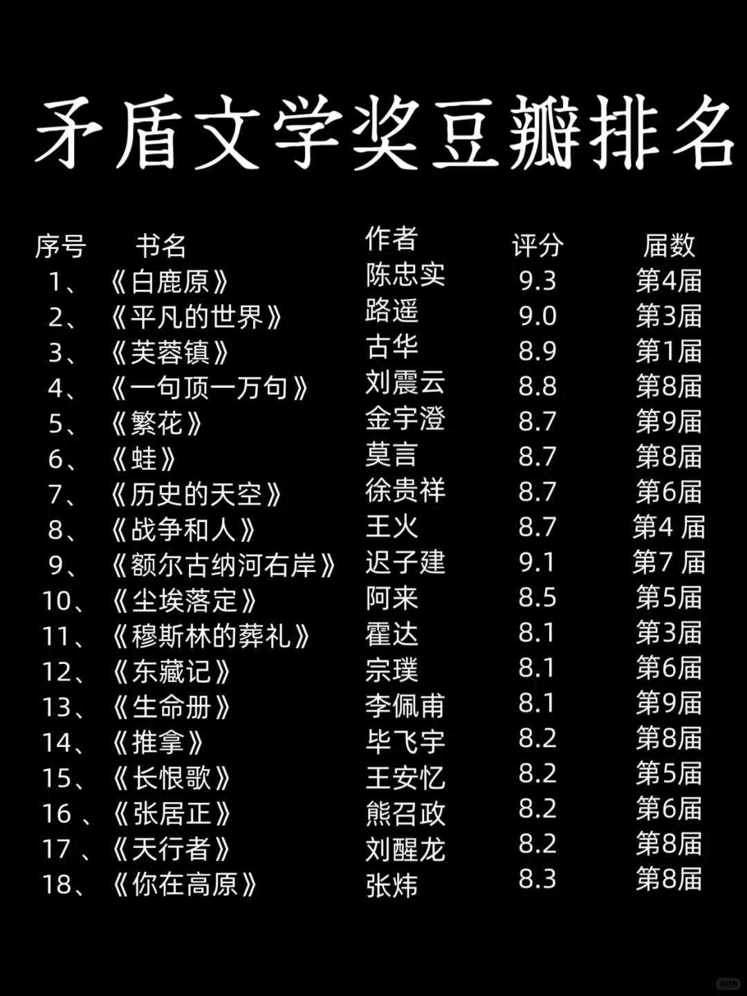 这些文学瑰宝你解锁了几部？