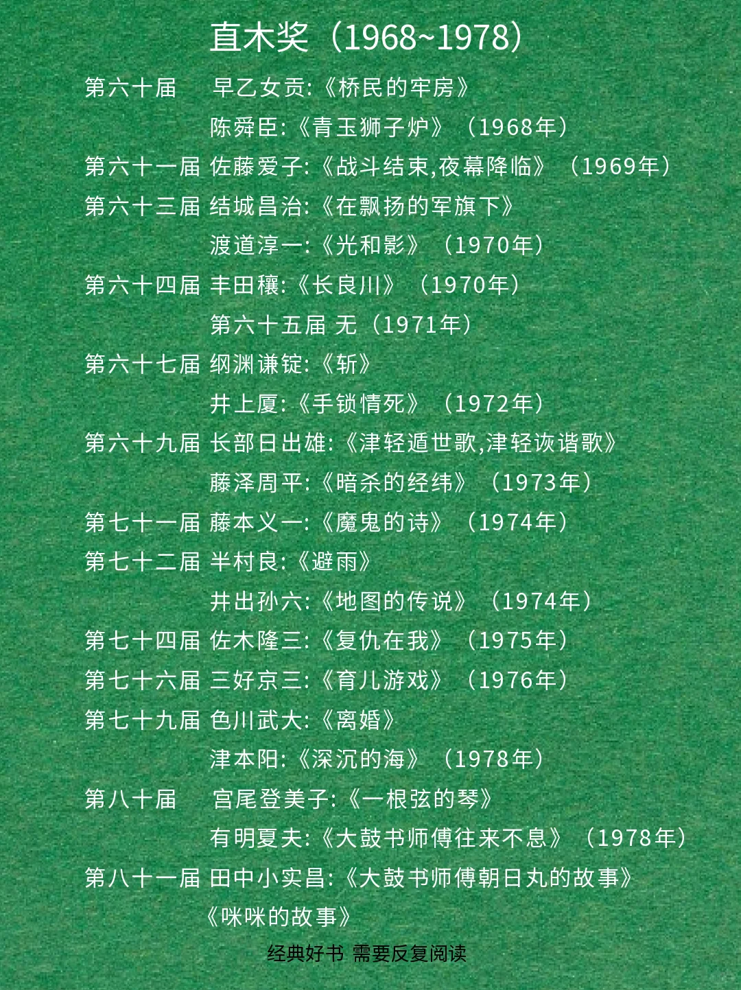 速览📖日本文学《直木奖》2024版🌿