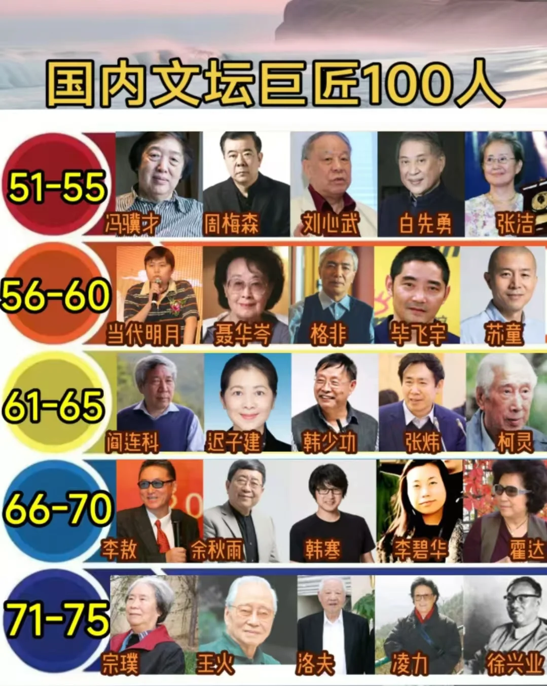 国内文坛巨匠100人