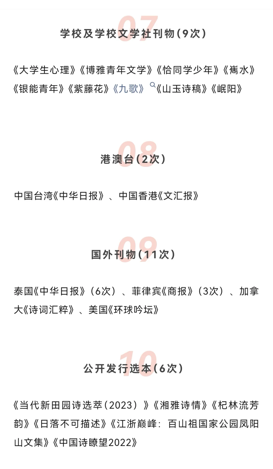 累计发表376家刊物，2024文学创作正式谢幕