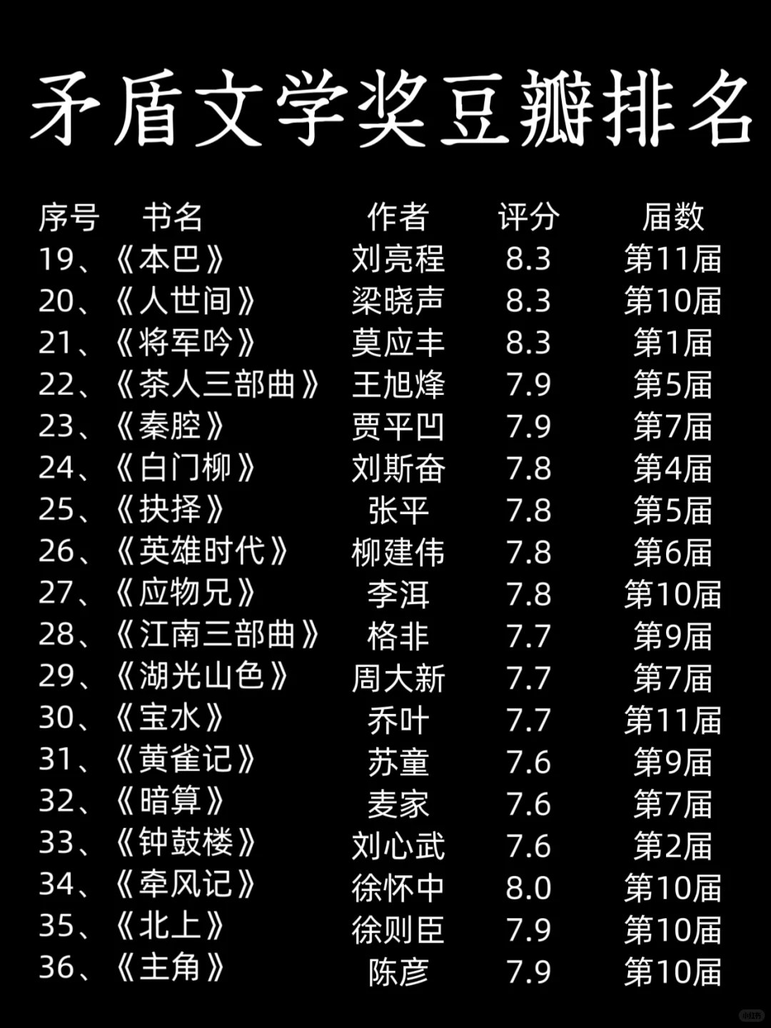这些文学瑰宝你解锁了几部？