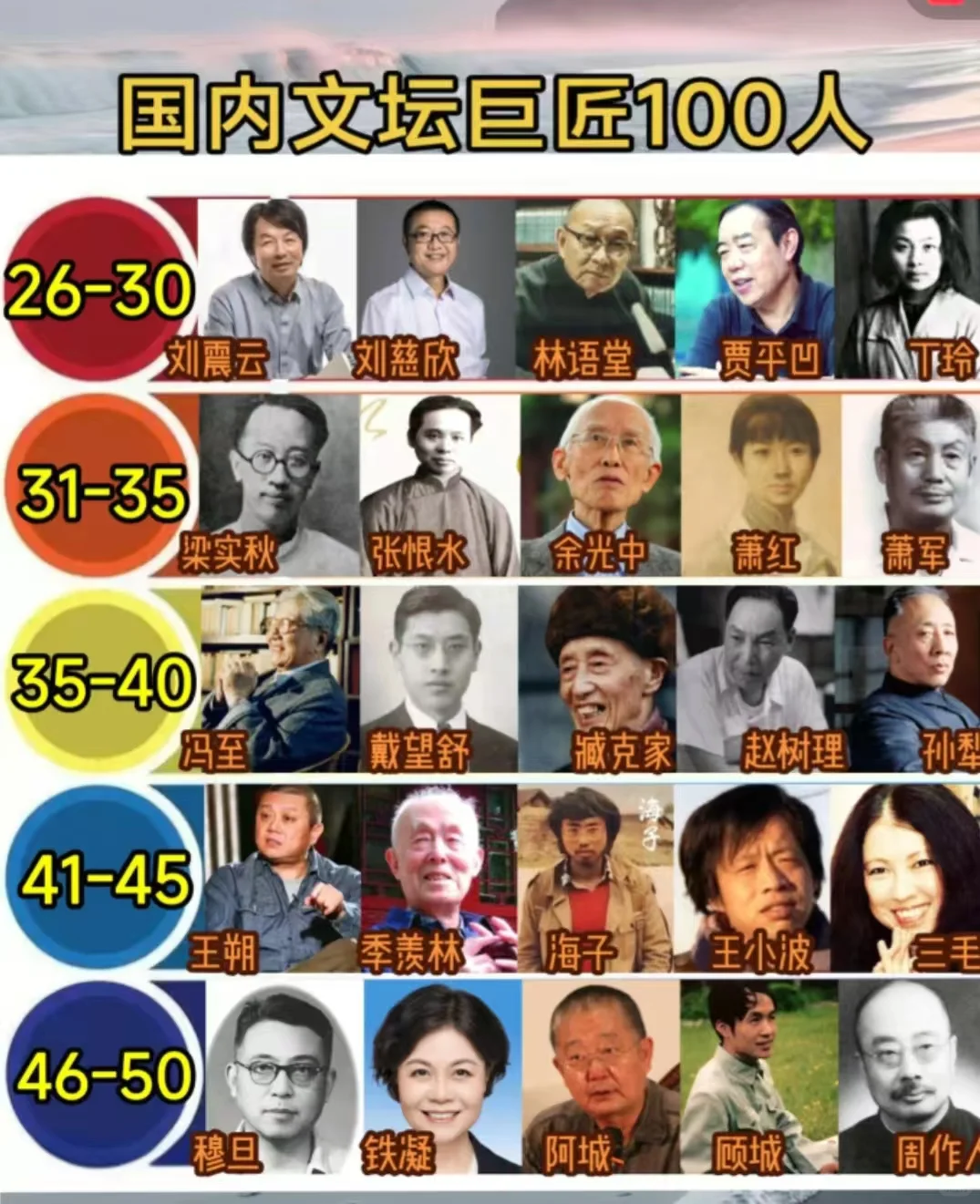 国内文坛巨匠100人