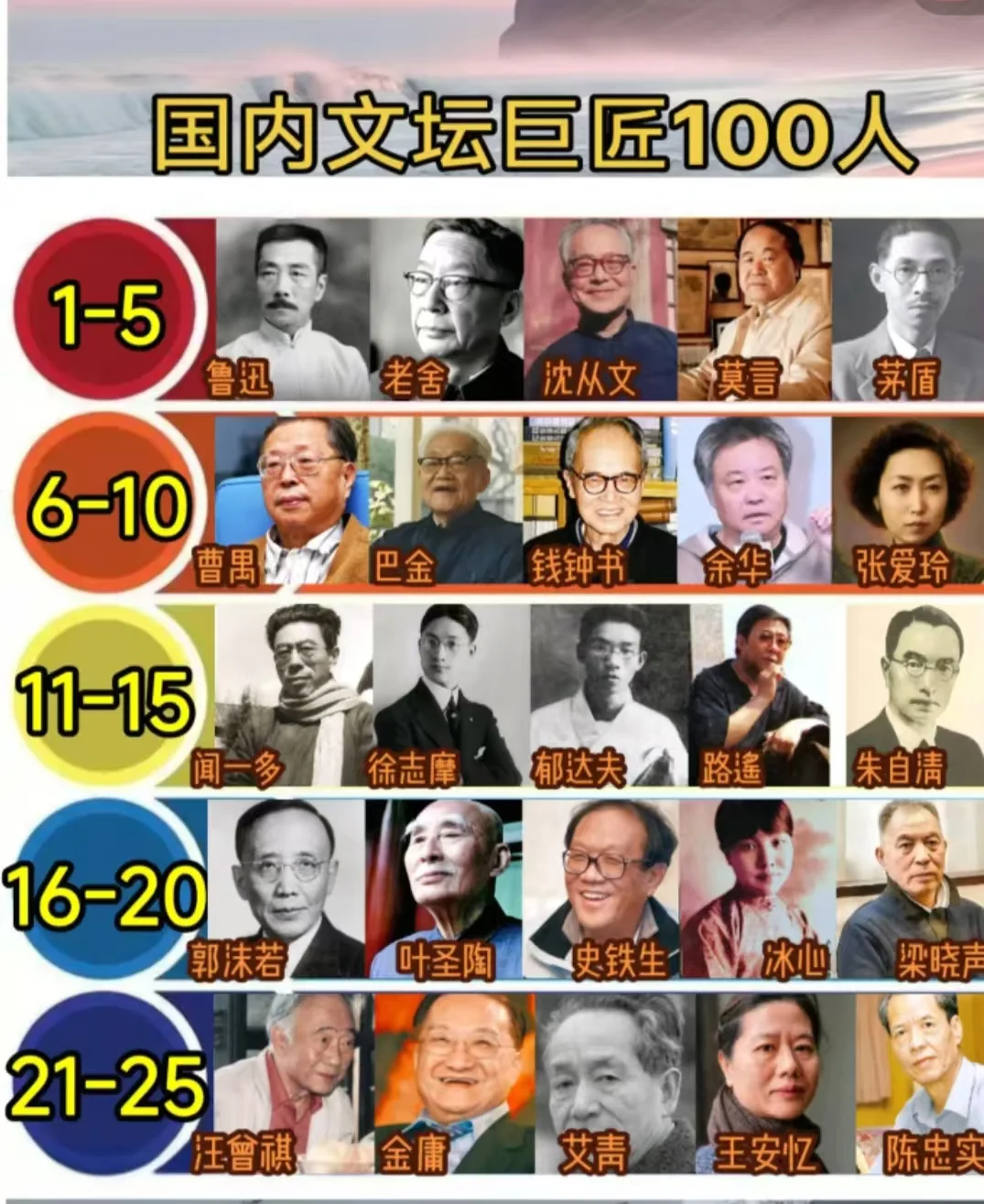 国内文坛巨匠100人