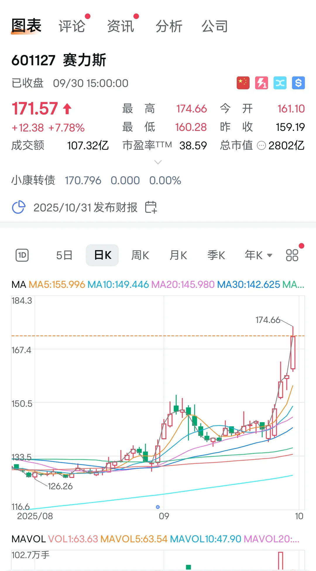 【投资】一本书带来的超高回报率