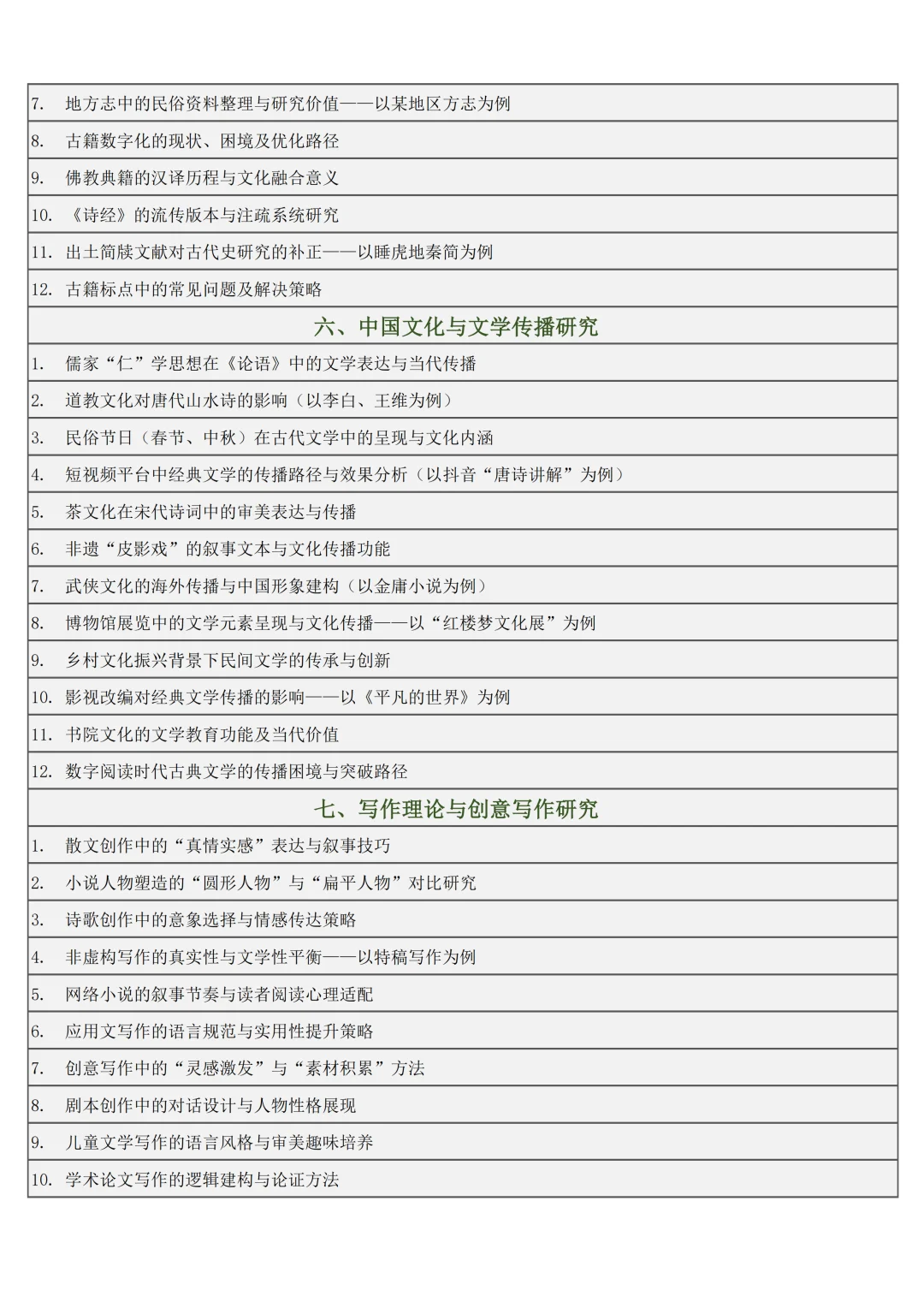 希望汉语言文学的宝宝可以刷到