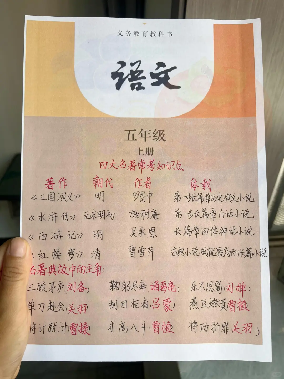 五年级上册语文四大名著必考知识点汇总🔥