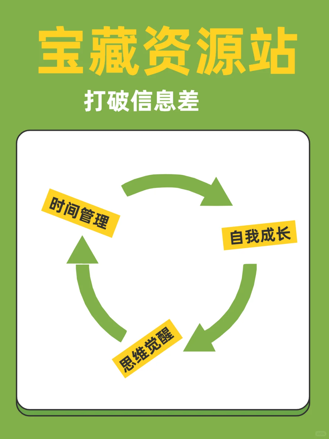 实用资源网站，助力个人成长与职业发展