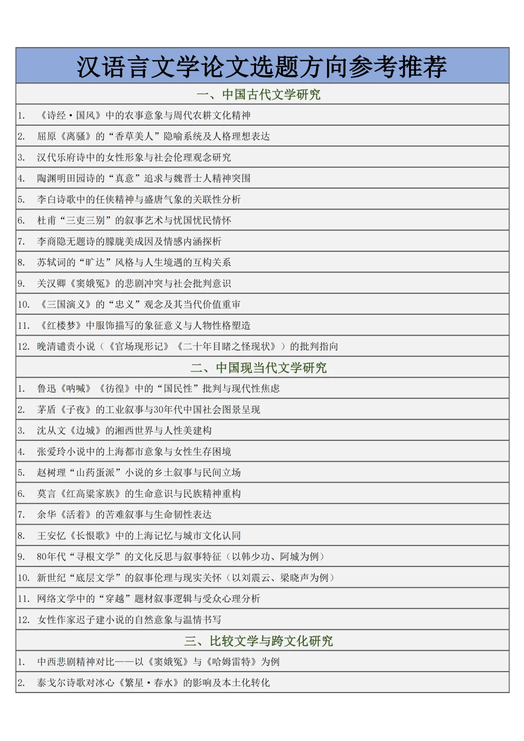希望汉语言文学的宝宝可以刷到