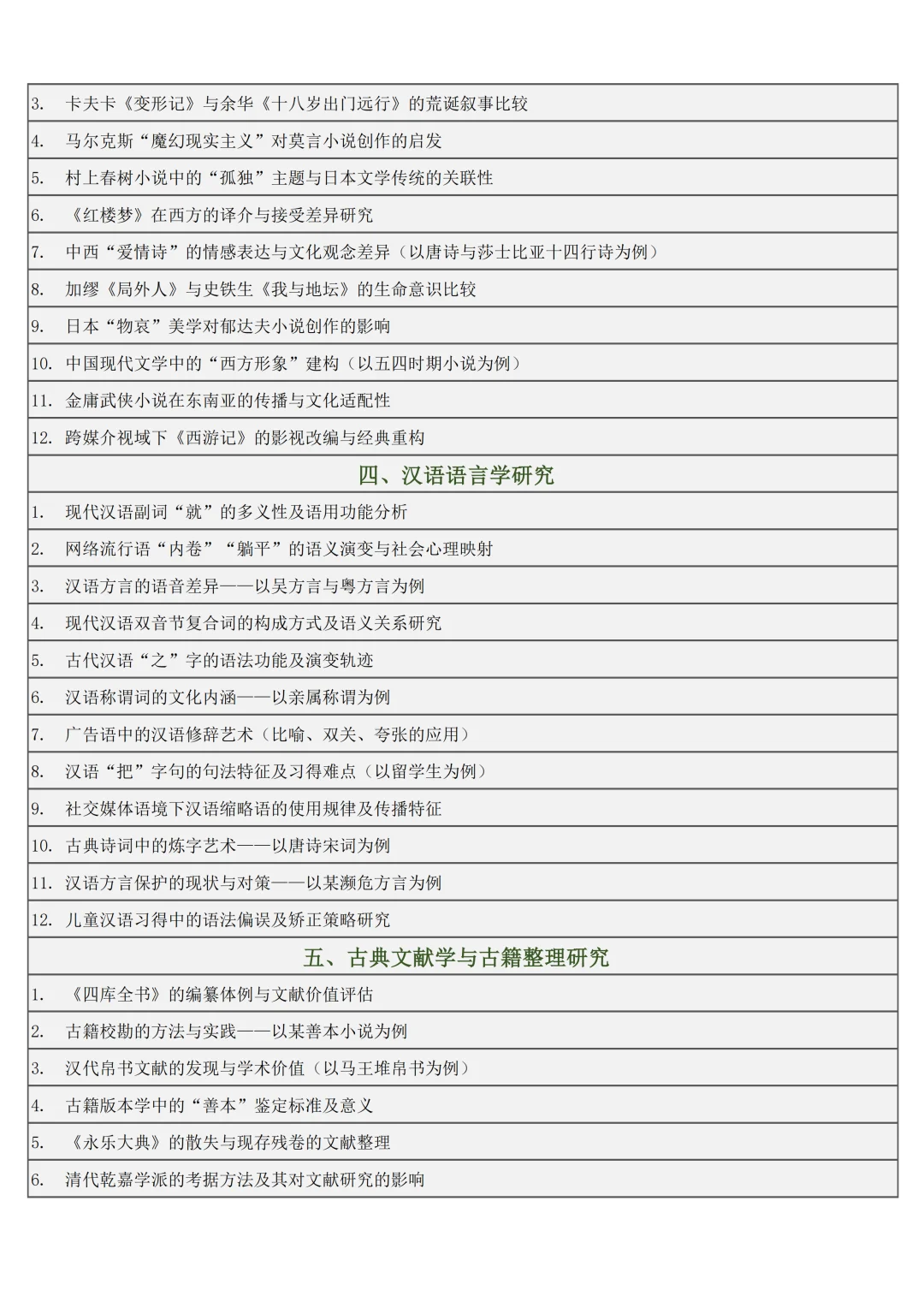 希望汉语言文学的宝宝可以刷到