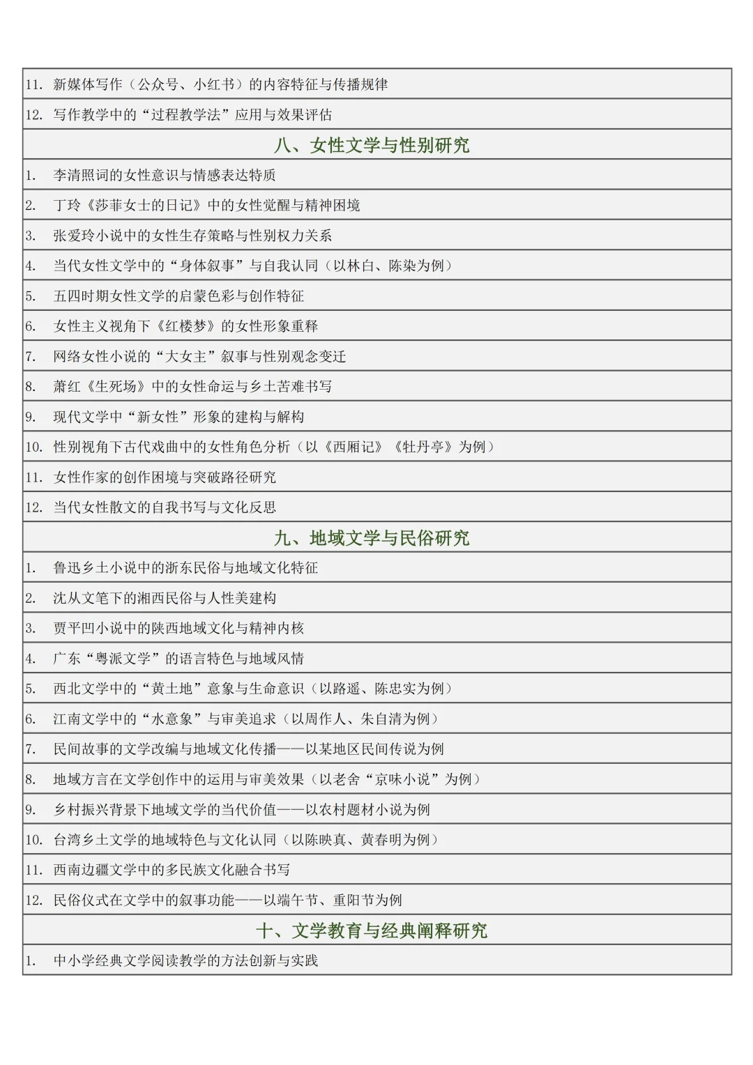 希望汉语言文学的宝宝可以刷到