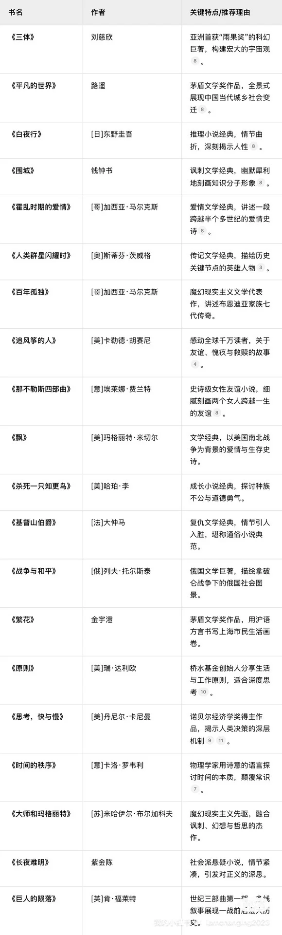 八天假期的三种阅读姿势2.只读一本