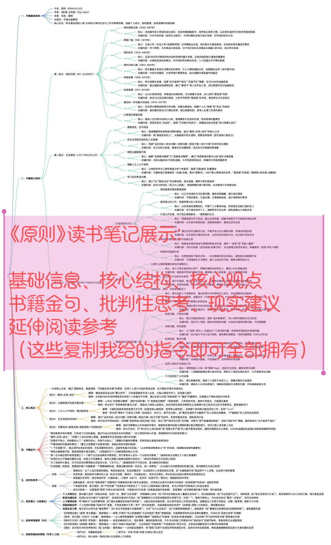 发现一个邪修阅读法，用AI五分钟榨干一本书