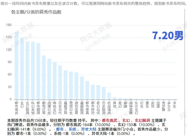 首秀4912本，谁懂爆款率只有千分之二的痛？