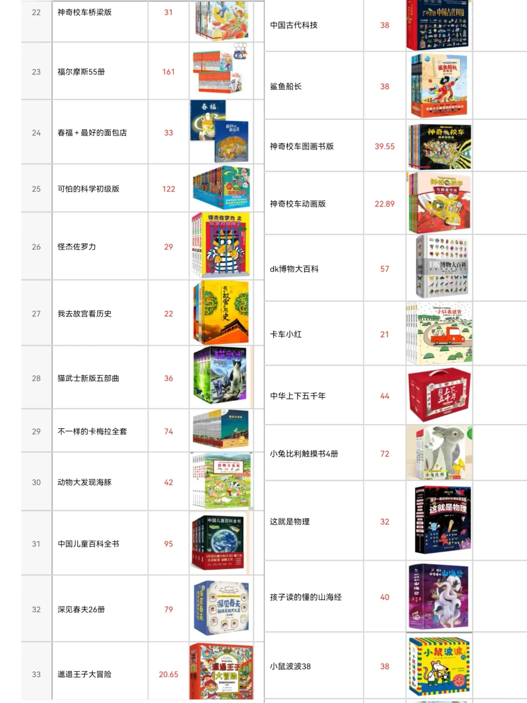 2025双11绘本书单，选这些不踩坑