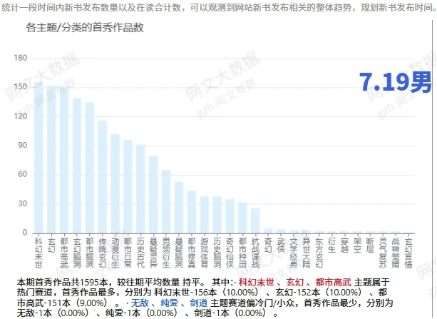 首秀4912本，谁懂爆款率只有千分之二的痛？