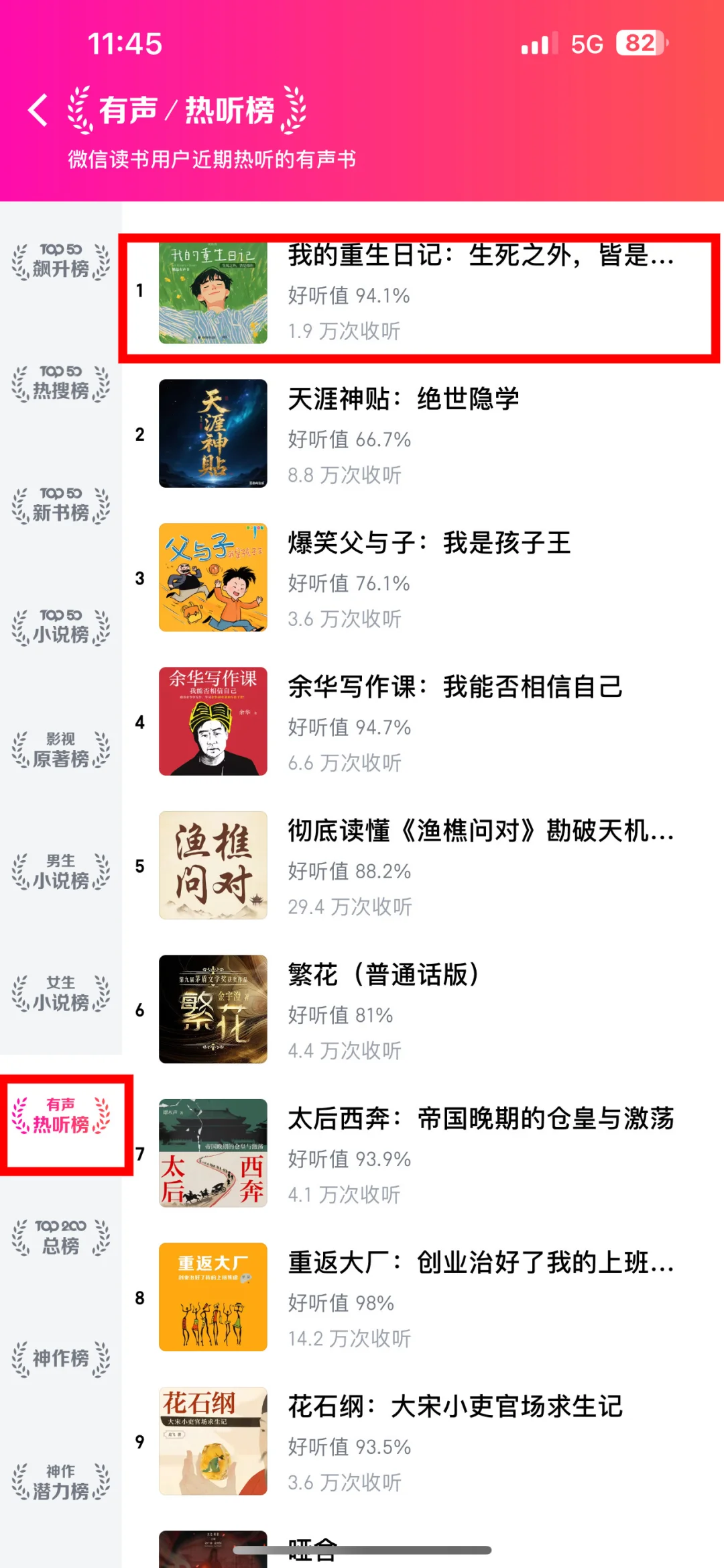 我的书在微信读书上架后，16.2万人在阅读！