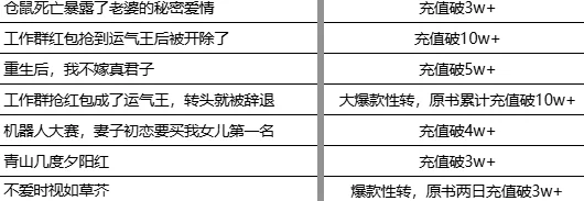8月31日榜单