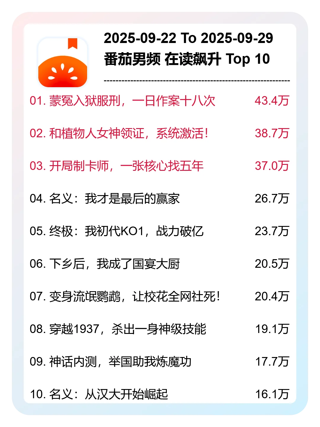 9月 第39周，番茄男频，新书榜分析