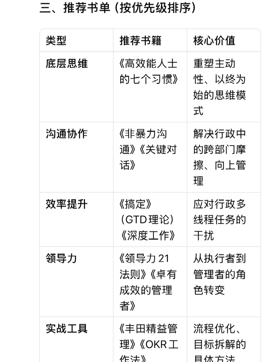 我想问｜月薪6k+牛马看管理类书籍真的有用嘛
