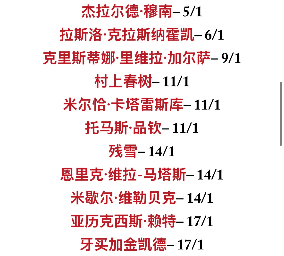 2025年诺贝尔文学奖作家排名